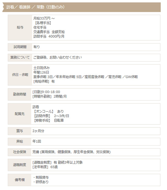 訪問看護日勤のみ求人1